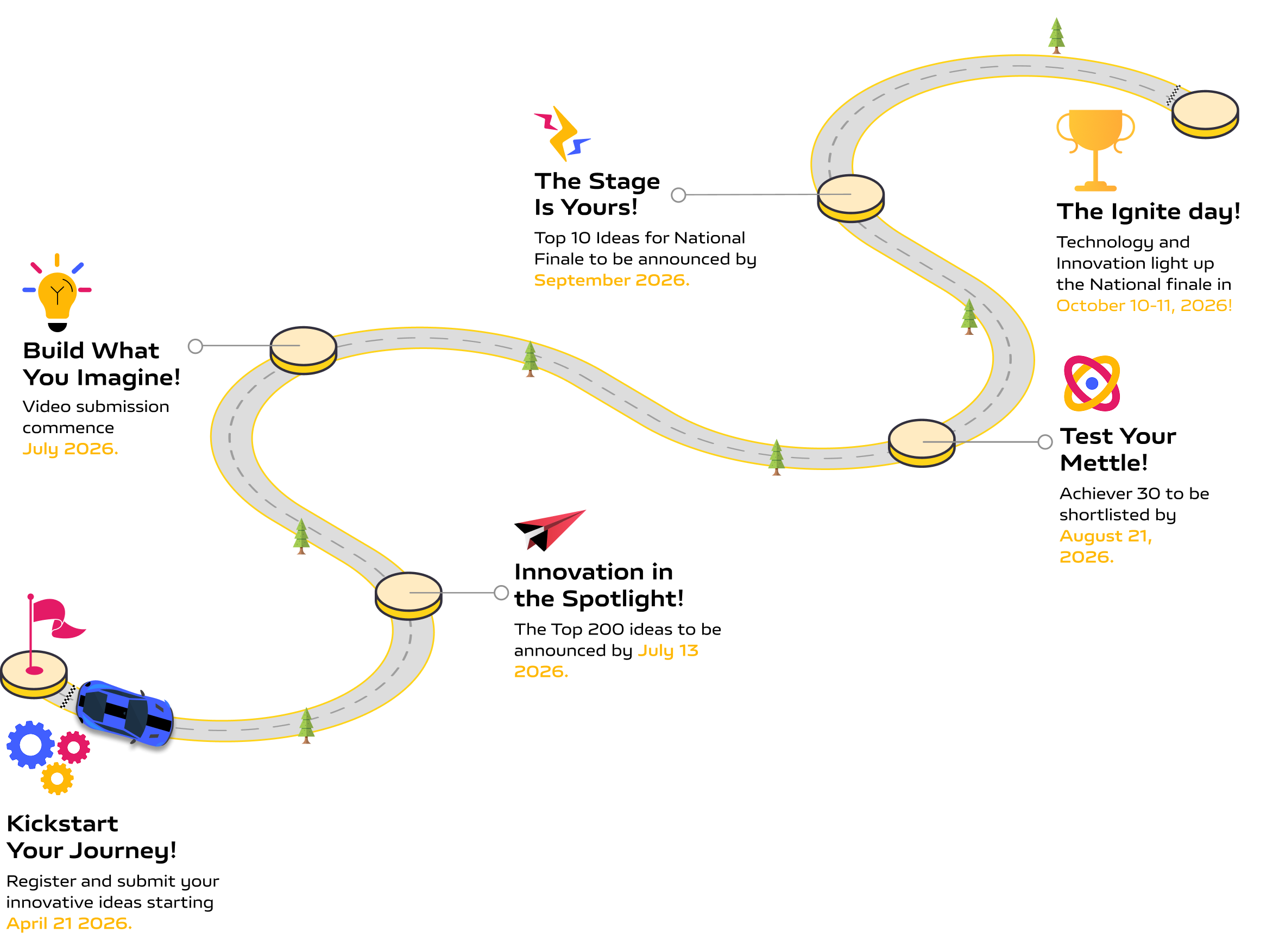 ignite timeline