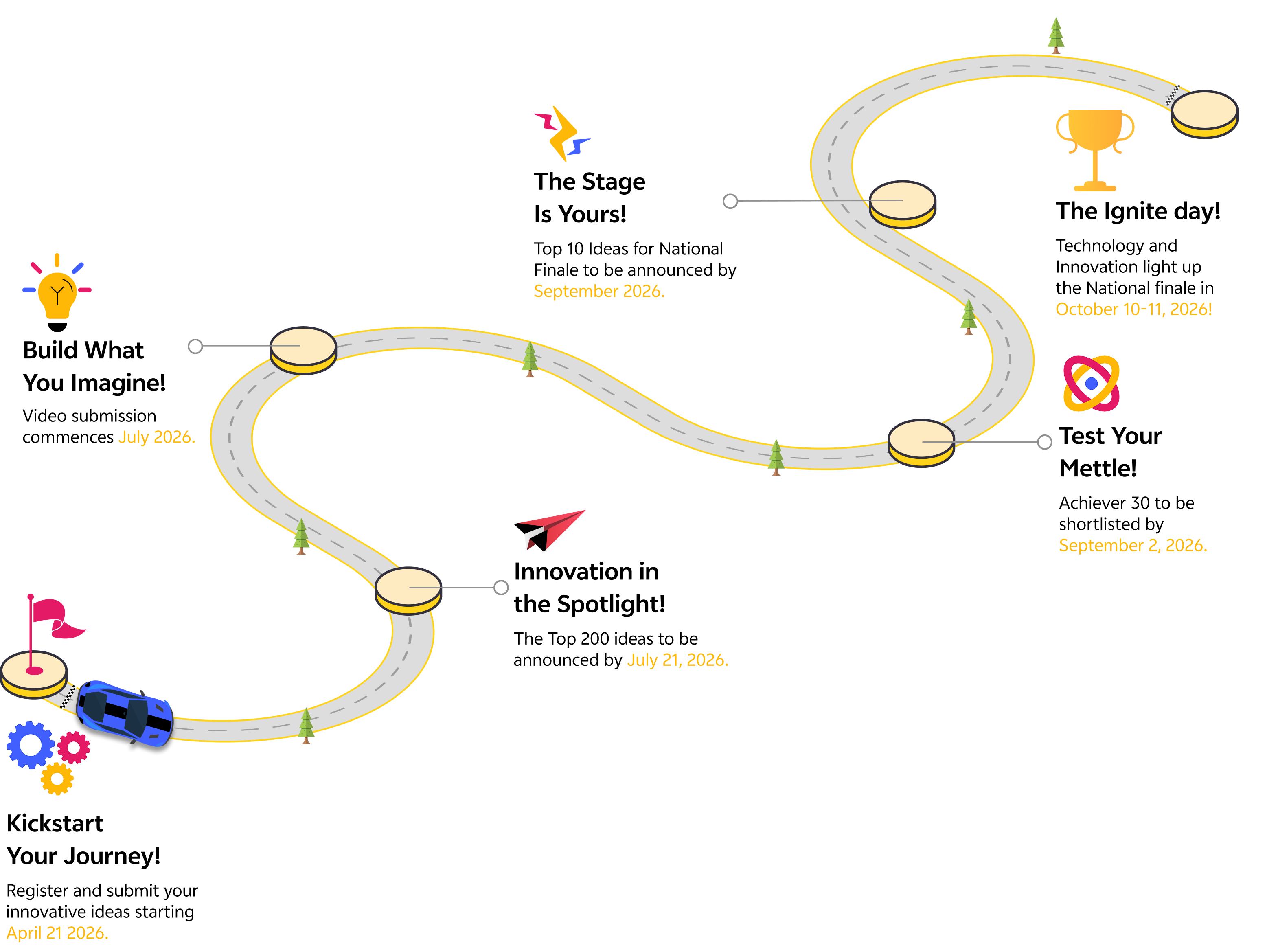 ignite timeline