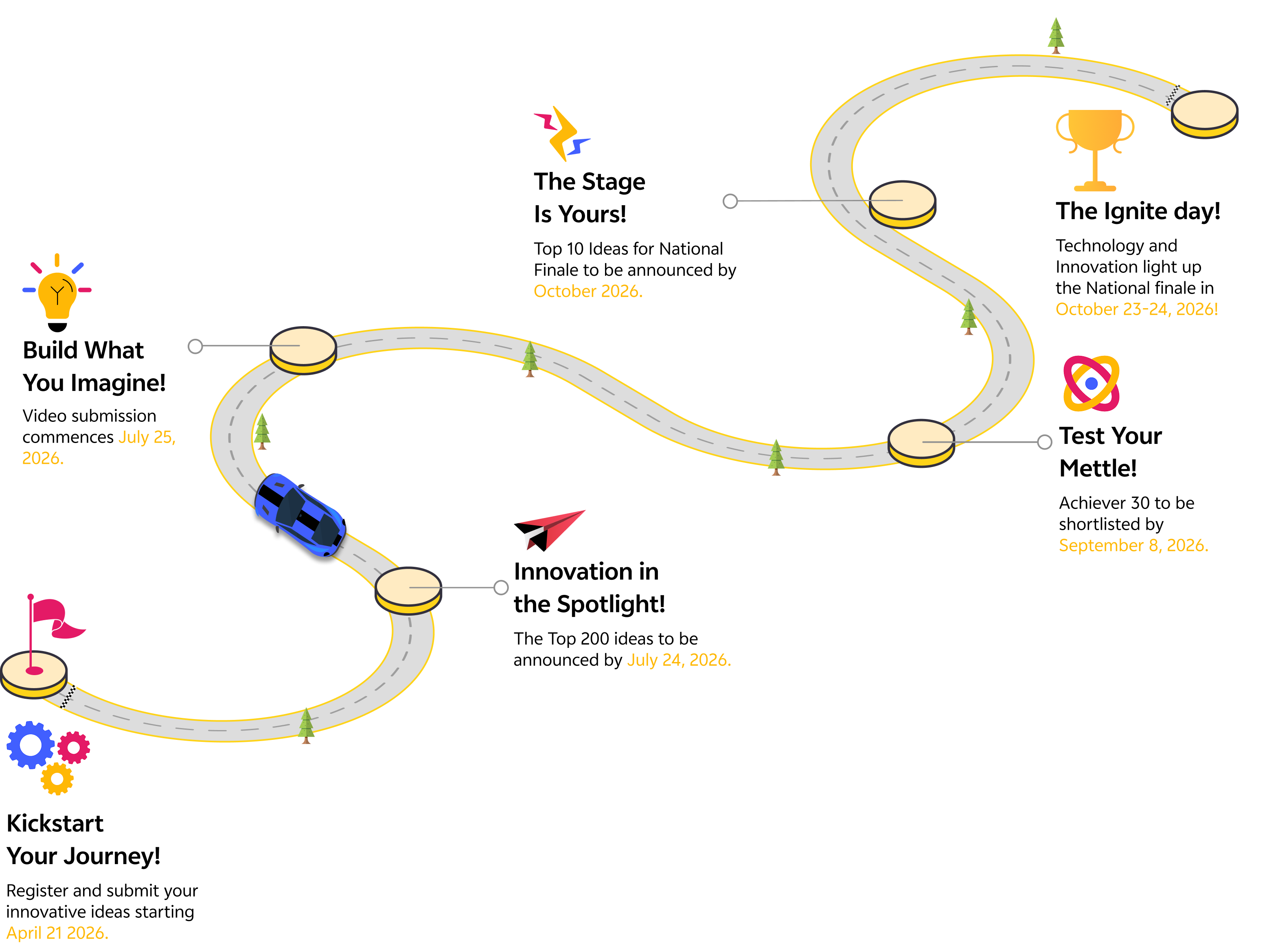 Your Ignite Journey