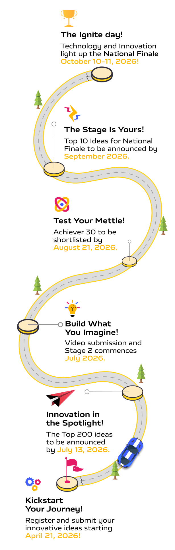 ignite timeline