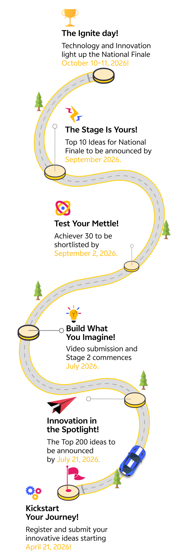 ignite timeline