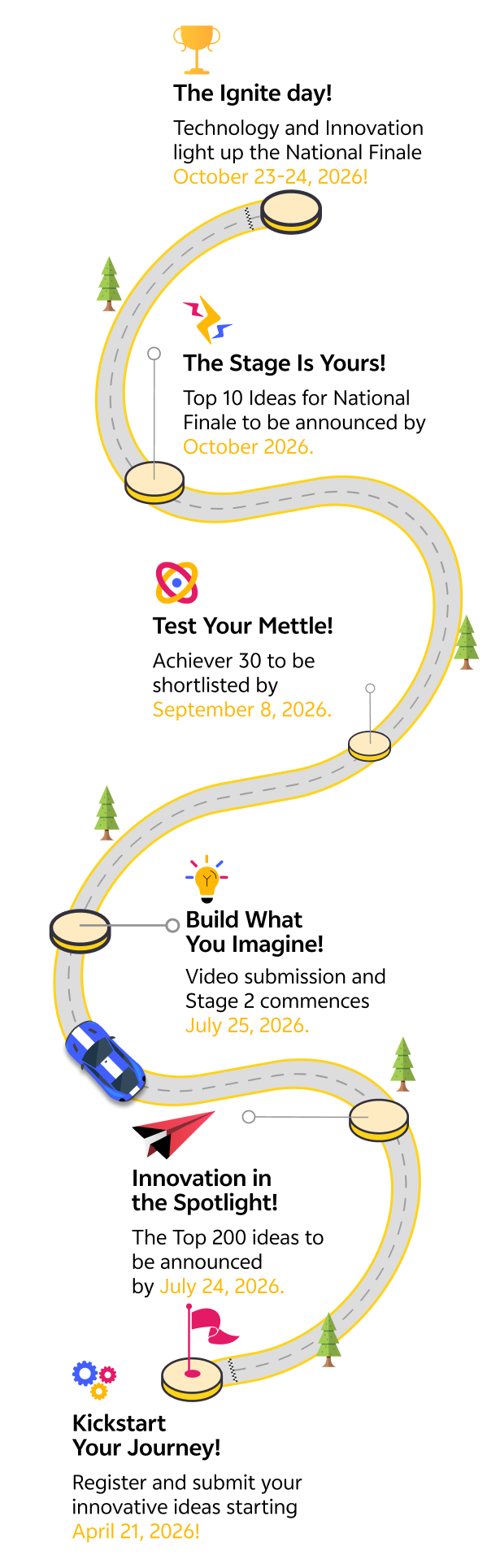 Your Ignite Journey